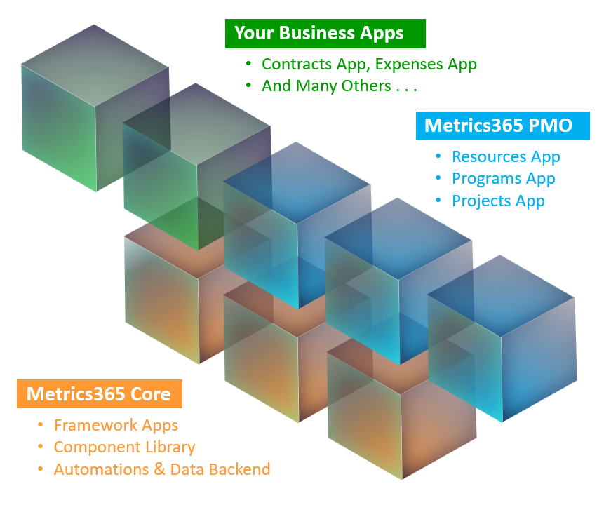 Metrics365.Architecture