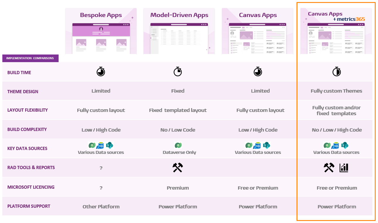 Metrics365.Comparisons