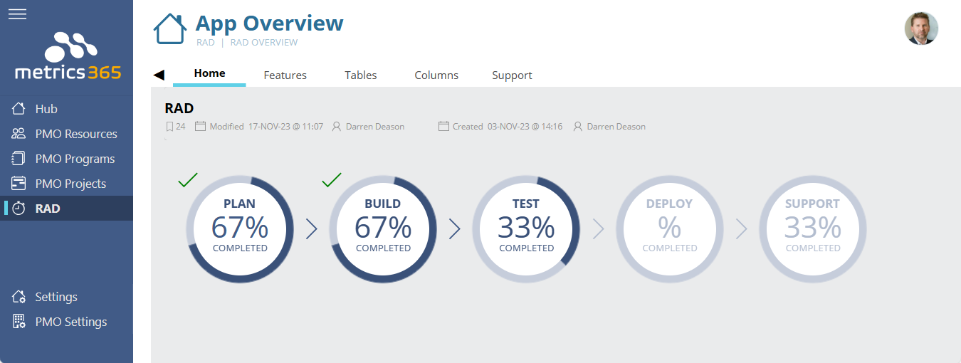 Metrics365.RADStages