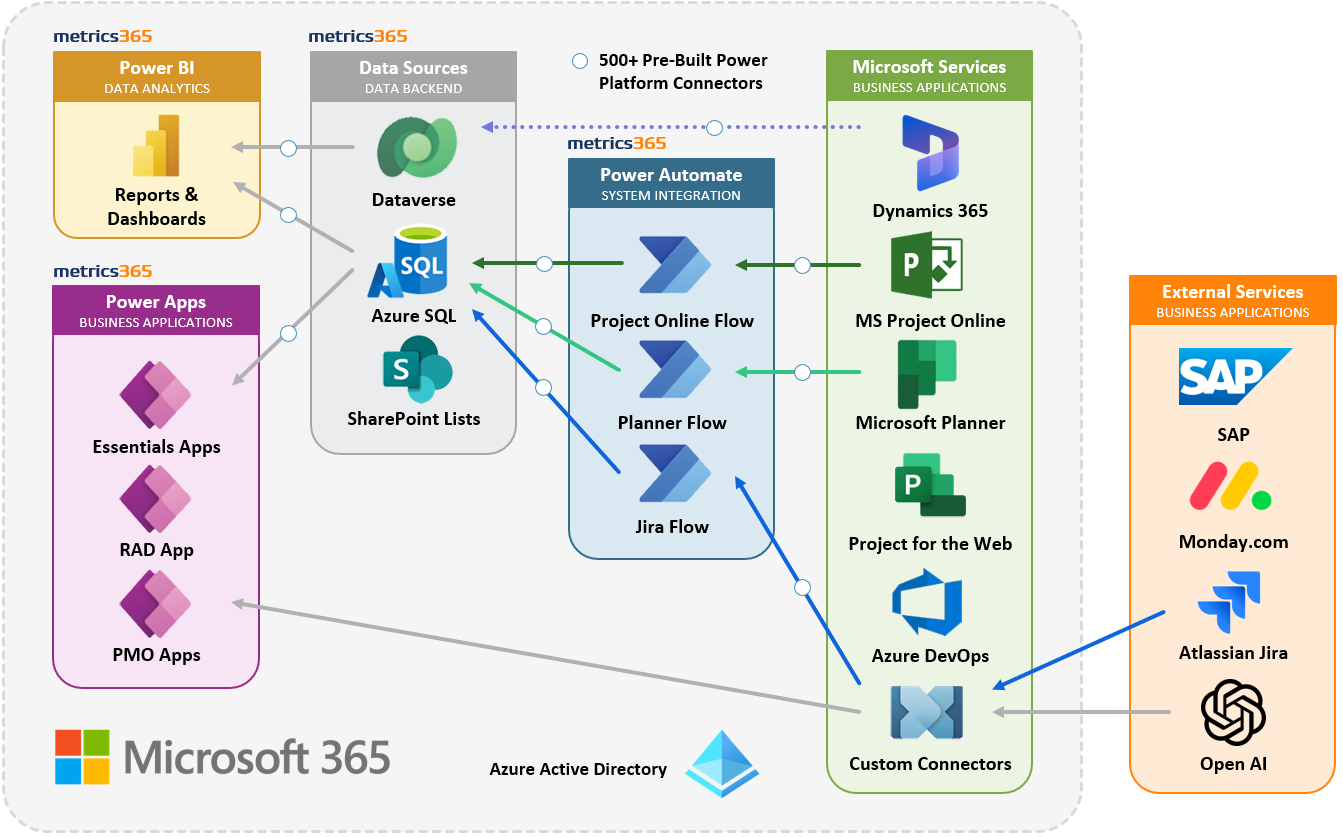 Metrics365.SolutionDesign